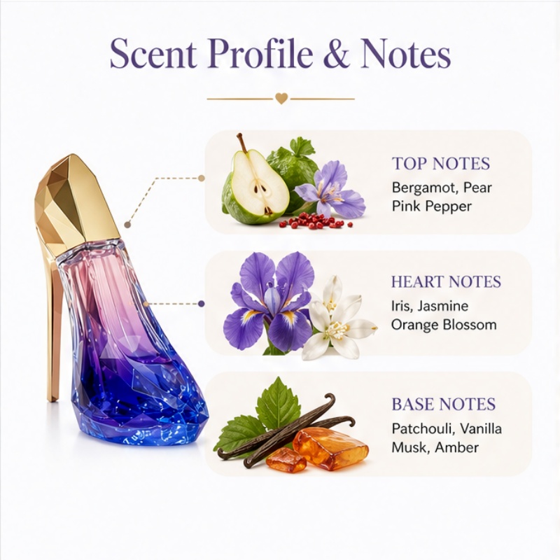 Profumo da donna con design a  - Perfume Fragrance Blue recensione e prezzo